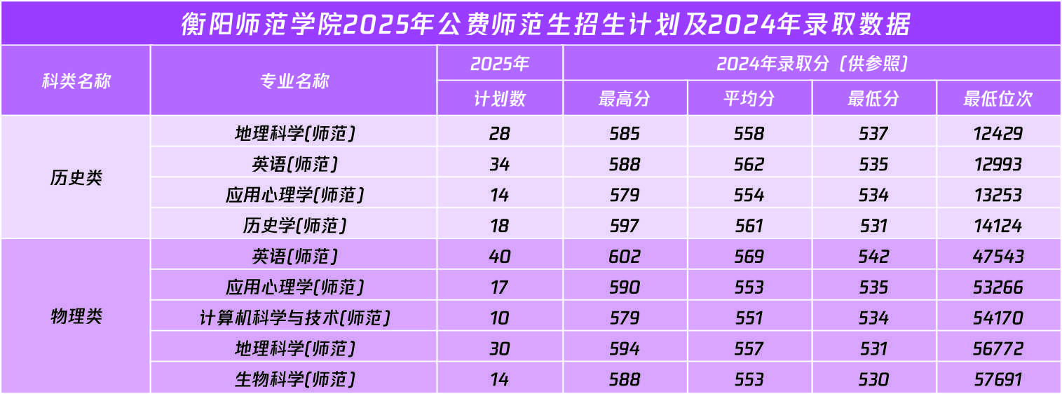 公费定向师范生宣传图